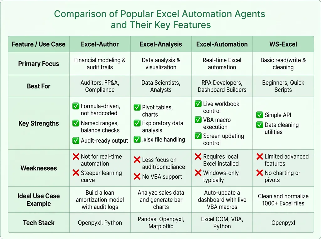 popular excel agents