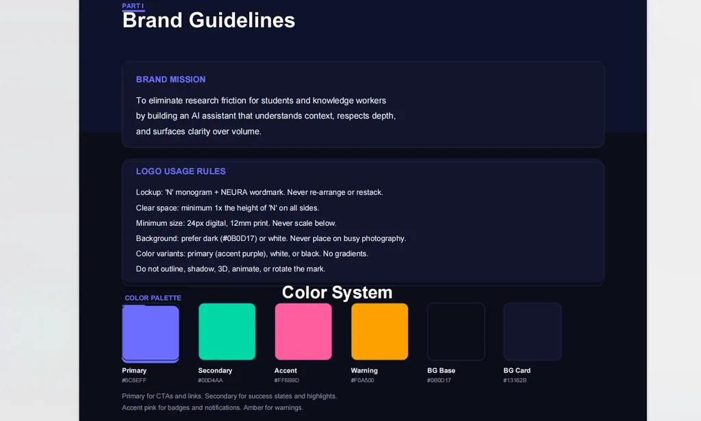 <img src="brand guidelines outcome 1" alt="A dark-themed brand guidelines board titled 'Brand Guidelines'. The layout presents a structured visual identity system with sections for brand mission, logo usage rules, and color palette specifications. The brand mission emphasizes supporting students and knowledge workers through an AI assistant that understands context and reduces information overload. Below, a logo usage guide outlines clear space, minimum size, background, and color variation requirements. The lower section showcases a color system with labeled color swatches for primary, secondary, accent, warning, background, and card colors, providing a cohesive visual foundation for brand applications.">