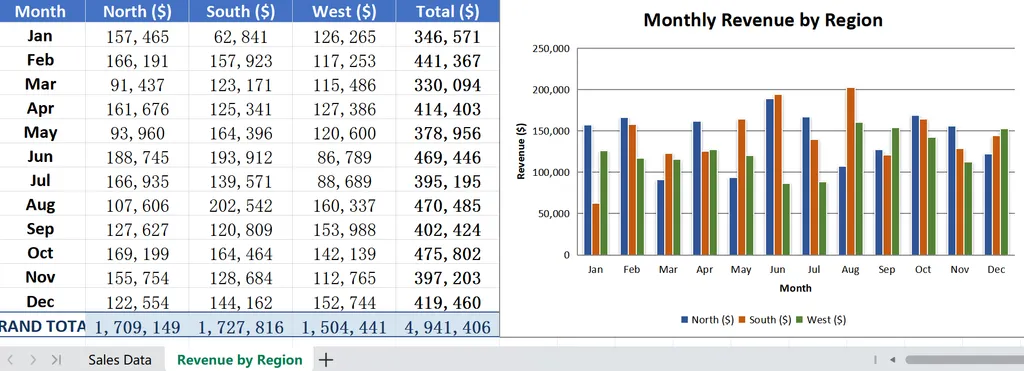 the outcome of Excel Master agent skill