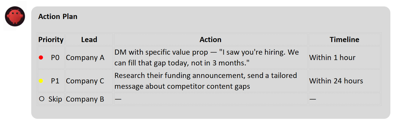 Lead-scoring-action-plan