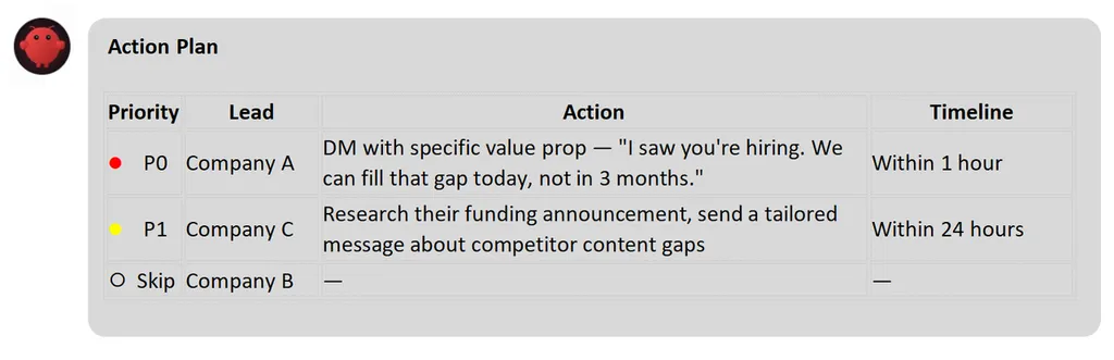 Lead-scoring-action-plan