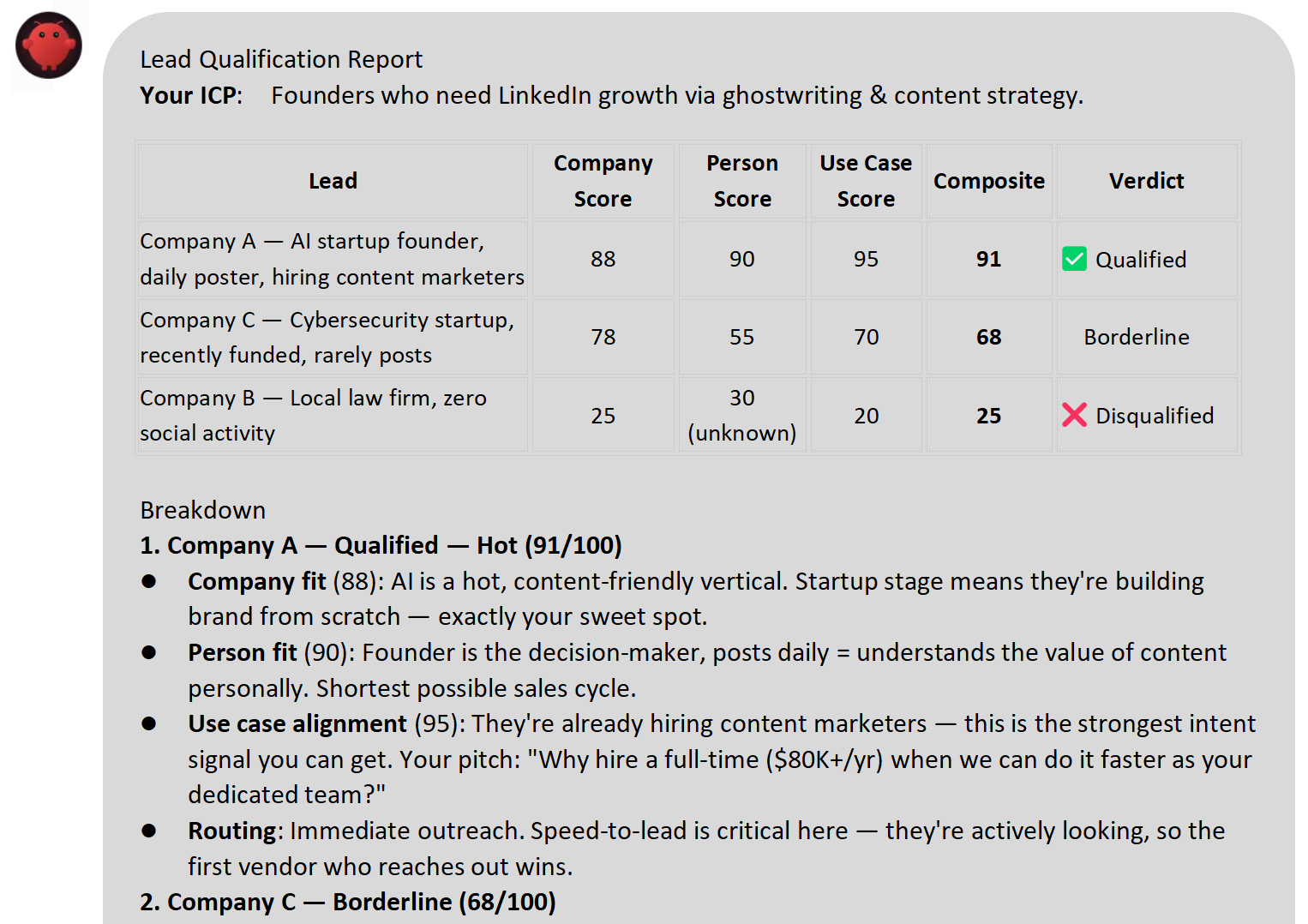 Lead-scoring-use-case