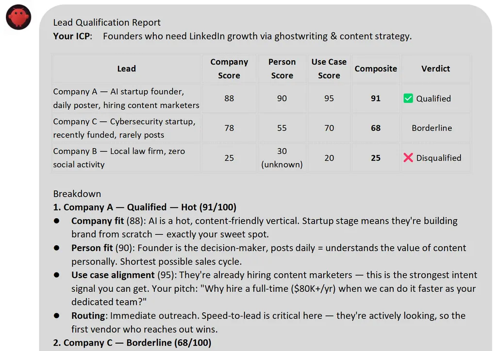Lead-scoring-use-case