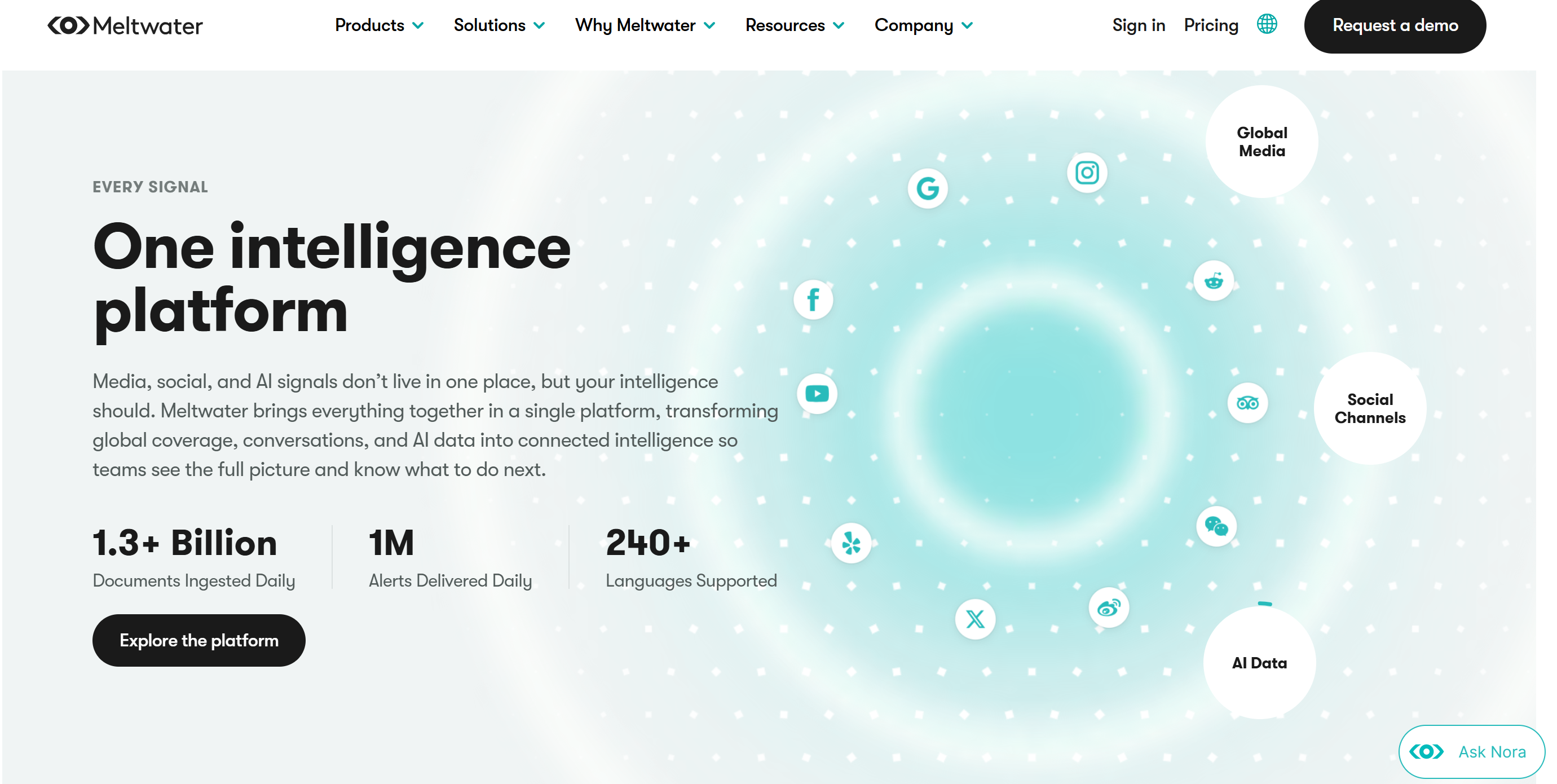 Meltwater official website