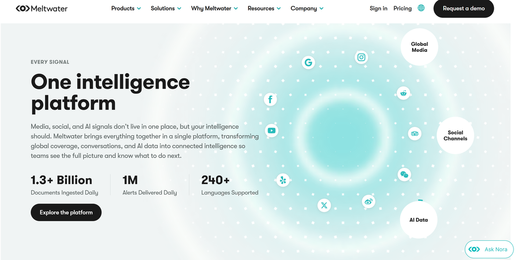 Meltwater official website