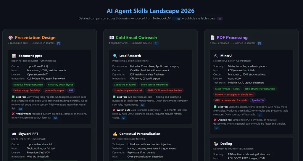 the demo of NotebookLM Agent Skill for Claude Code