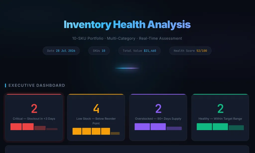 the demo of Shopify Inventory Management Skill