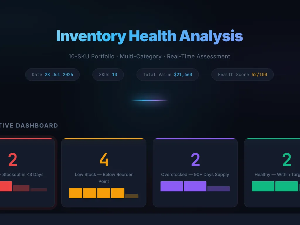 a simple demonstration of the third step in using Shopify Inventory Management Skill