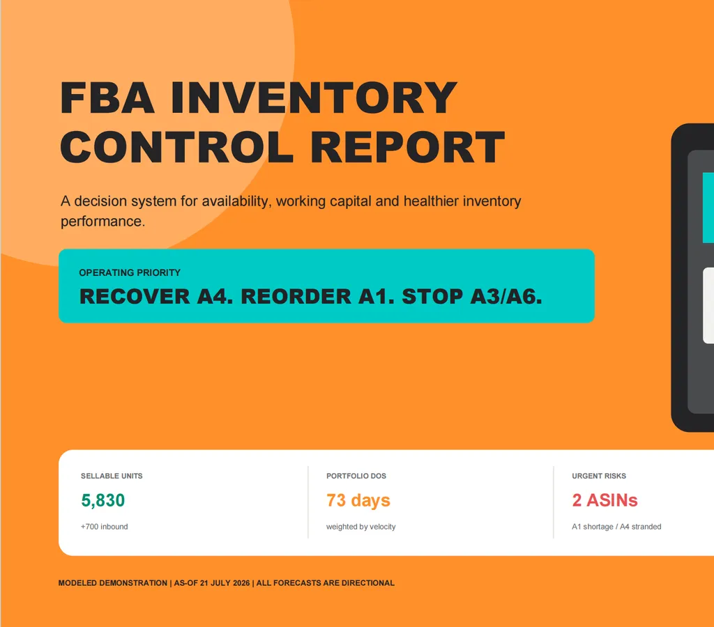 An orange cover page for an FBA Inventory Control Report highlighting 5,830 sellable units, 73 days of supply, two urgent ASIN risks, and immediate recovery and reorder priorities.