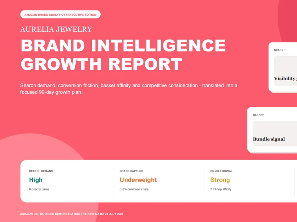 A coral-pink cover page for Aurelia Jewelry’s Amazon Brand Intelligence Growth Report, highlighting high search demand, underweight brand capture, and strong bundle potential.