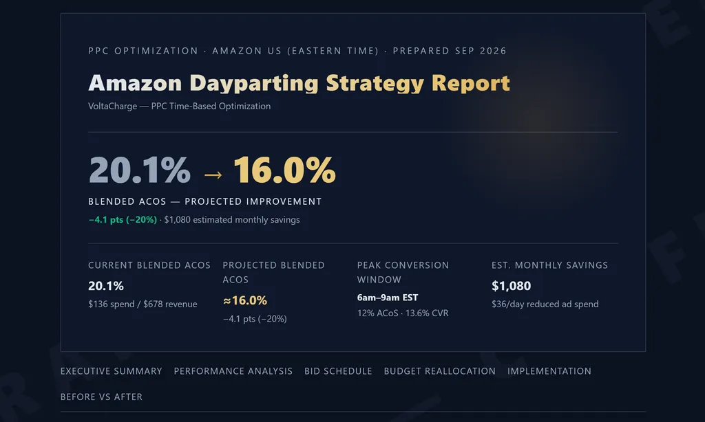 the demo of amazon dayparting strategy agent skill