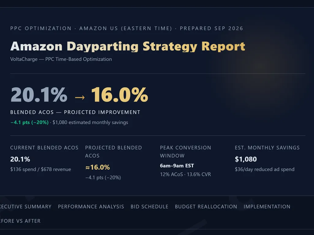 the step of amazon dayparting strategy agent skill
