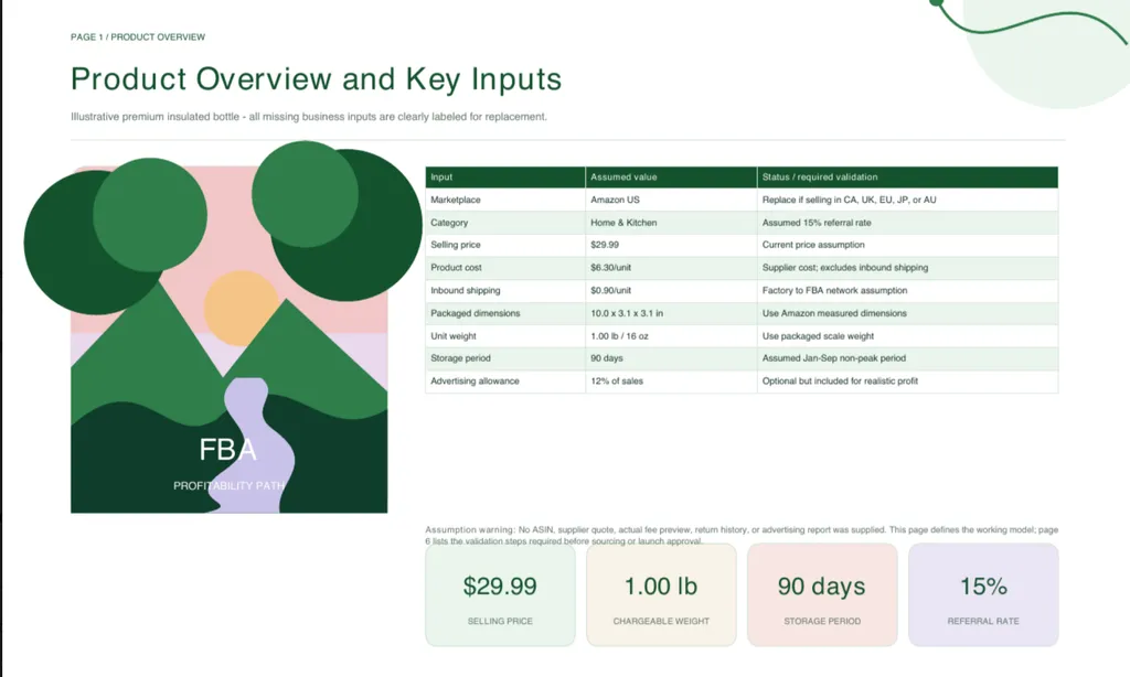 Slide titled 'PAGE 1 / PRODUCT OVERVIEW: Product Overview and Key Inputs'. Subtitle: 'Illustrative premium insulated bottle - all missing business inputs are clearly labeled for replacement.' Left side features abstract geometric illustration in shades of green, pink, and purple with white text 'FBA PROFITABILITY PATH'. Right side contains a table with three columns: 'Input', 'Assumed value', and 'Status / required validation'. Rows list: Marketplace (Amazon US — replace if selling in CA, UK, EU, JP, or AU), Category (Home & Kitchen — assumed 15% referral rate), Selling price ($29.99 — current price assumption), Product cost ($6.30/unit — supplier cost; excludes inbound shipping), Inbound shipping ($0.90/unit — factory to FBA network assumption), Packaged dimensions (10.0 x 3.1 x 3.1 in — use Amazon measured dimensions), Unit weight (1.00 lb / 16 oz — use packaged scale weight), Storage period (90 days — assumed Jan-Sep non-peak period), Advertising allowance (12% of sales — optional but included for realistic profit). Bottom section displays four rounded rectangular cards: '$29.99 SELLING PRICE' (light green), '1.00 lb CHARGEABLE WEIGHT' (beige), '90 days STORAGE PERIOD' (light pink), '15% REFERRAL RATE' (light purple). Below table: Assumption warning text noting no ASIN, supplier quote, actual fee preview, return history, or advertising report was supplied; states this page defines the working model and page 6 lists validation steps required before sourcing or launch approval.