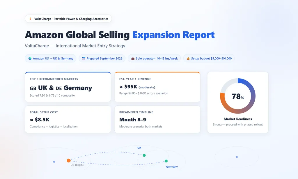the demo of amazon global selling agent skill