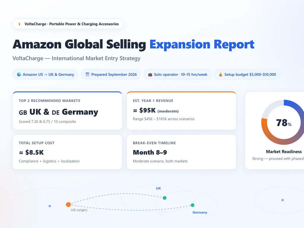 the step of amazon global selling agent skill