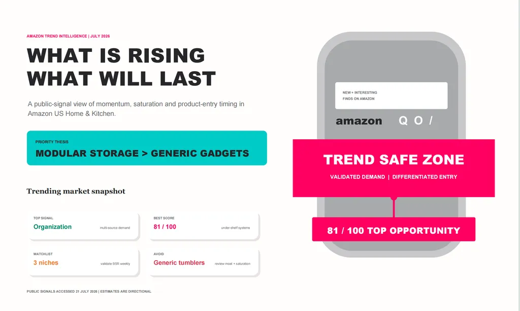 A trend intelligence report cover identifying modular storage as Amazon Home & Kitchen’s safest growth opportunity, with an 81/100 score and generic tumblers flagged as oversaturated.