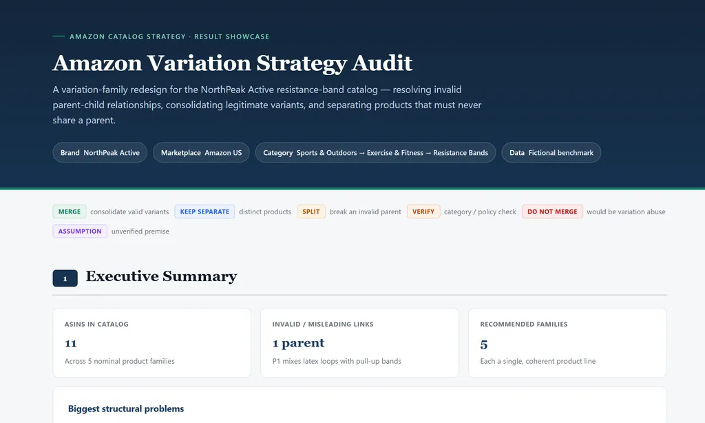the demo of amazon variation strategy agent skill