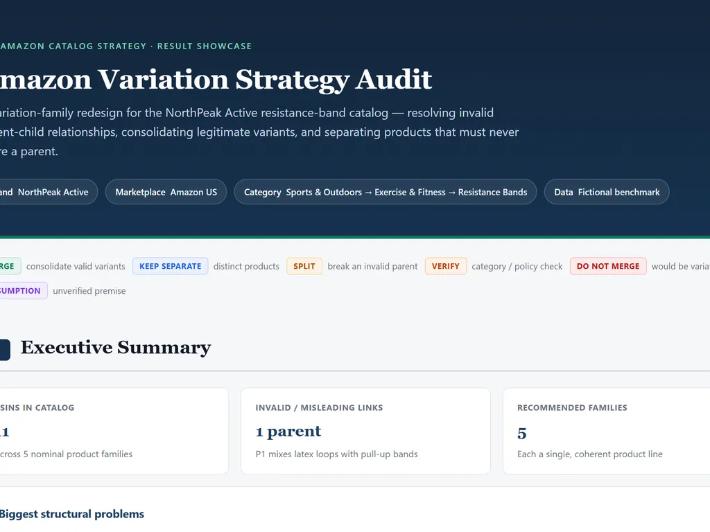 the step of amazon variation strategy agent skill
