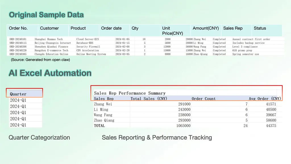 automated quarter categorization