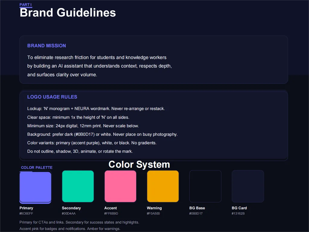 <img src="brand-guidelines-3" alt="A dark-themed brand guidelines page titled 'Brand Guidelines'. The slide is organized into three primary sections: Brand Mission, Logo Usage Rules, and Color Palette. The Brand Mission section describes an AI assistant designed to reduce research friction for students and knowledge workers by understanding context, respecting depth, and surfacing clarity. The Logo Usage Rules section defines standards for logo application, including clear space requirements, minimum sizing, approved backgrounds, and acceptable color variations. The lower portion presents a Color System featuring labeled color swatches for Primary, Secondary, Accent, Warning, Background Base, and Background Card colors, each accompanied by descriptive usage notes. The design uses a deep navy interface, white typography, rounded content panels, and vibrant color blocks to demonstrate a modern and cohesive visual identity system.">