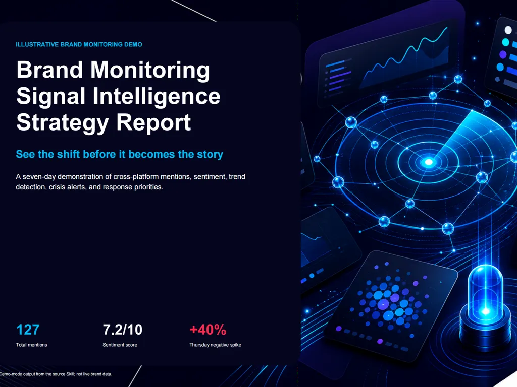 A dark blue report cover presents a brand monitoring intelligence strategy supported by cross-platform mentions, sentiment analysis, trend detection, and crisis alerts.