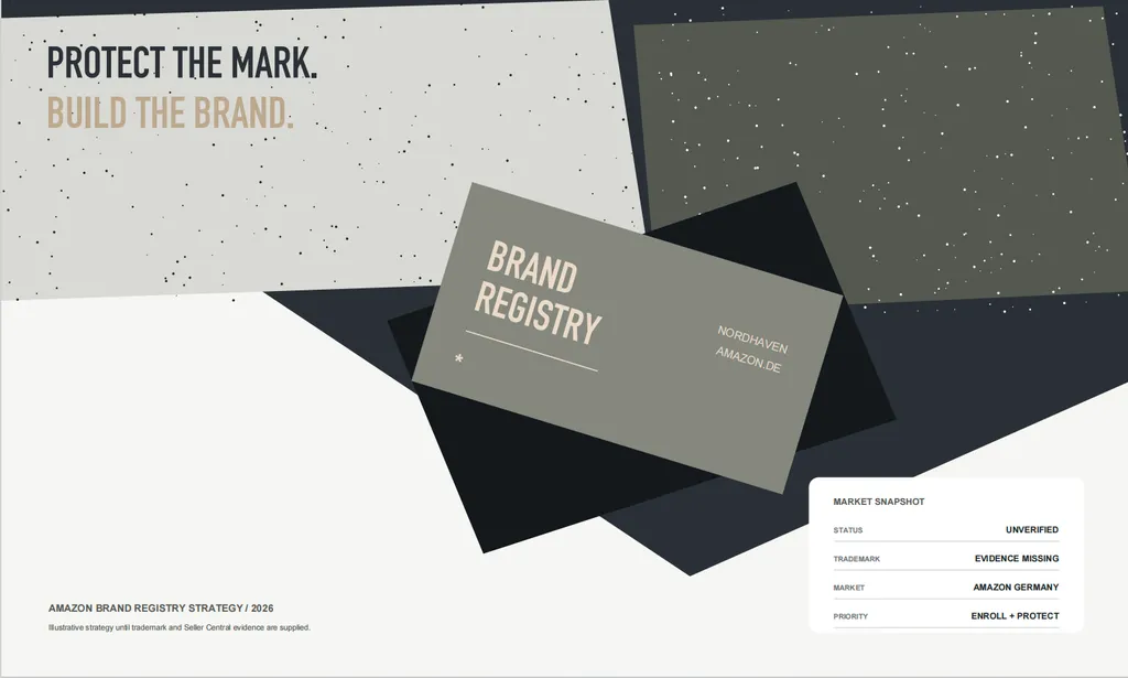 A minimalist Amazon Brand Registry strategy cover emphasizes protecting the trademark and building the Nordhaven brand in Germany, while noting unverified status and missing trademark evidence.