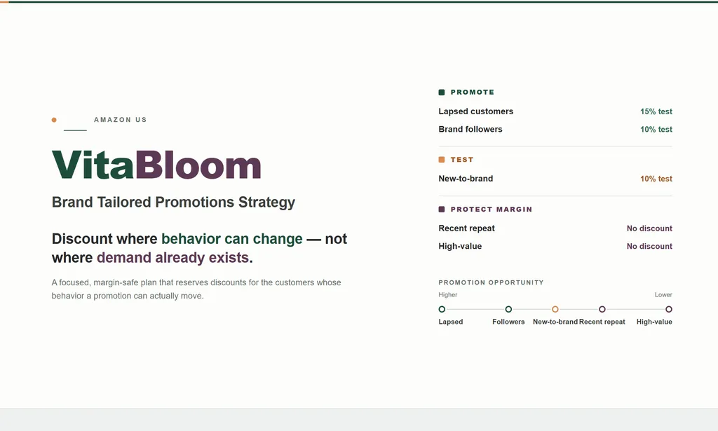 the demo of brand tailored promotions agent skill