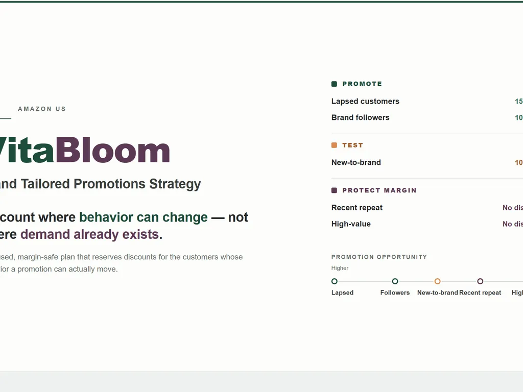 the step of brand tailored promotions agent skill