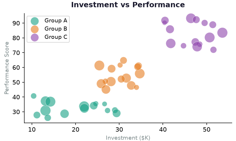 <img src="chart-outcome-1-.png" alt="A chart visualizing 'Salary Distribution by Department' using box plots for Engineering, Design, Marketing, Sales, and Support. Each box plot shows median, interquartile ranges, whiskers, and outliers, with distinct color coding for each department. The chart clearly conveys salary spread and variability across departments.">