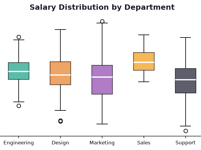 <img src="chart-visualization-outcome.png" alt="A screenshot showing the AI assistant output after loading AntV visualization skills and preparing a professional PowerPoint deck. The assistant indicates understanding of all AntV visualization tools and plans to build a data visualization showcase featuring real data across multiple chart types, infographics, narrative visualizations, network graphs, and S2 tables, ready for presentation in PPT format.">