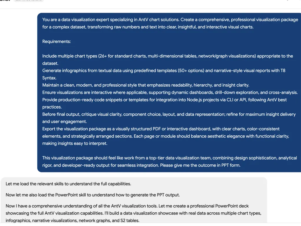 <img src="chart-visualization-task.png" alt="A screenshot of an AI assistant task panel for creating a comprehensive AntV chart visualization package. The instructions specify generating multiple chart types, infographics from textual data with templates, and narrative-style reports. Emphasis is on a clean, modern, professional style, ensuring readability, hierarchy, interactivity, dynamic dashboards, drill-down exploration, cross-analysis, and production-ready code snippets for Node.js integration. The final output should be a structured PDF or interactive dashboard, balancing aesthetic elegance with functional clarity.">