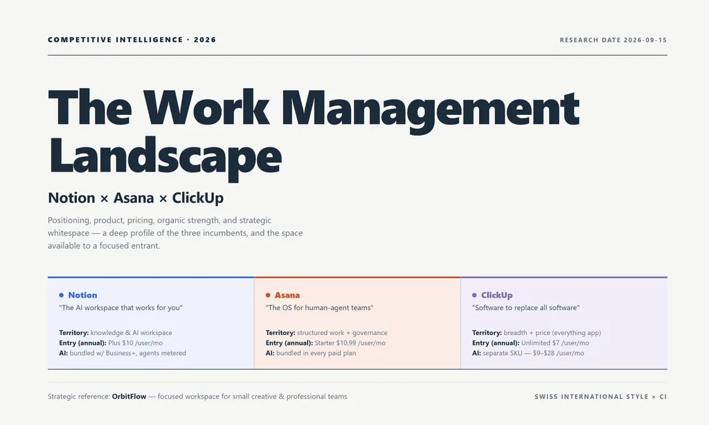 the demo of competitor profiling agent skill