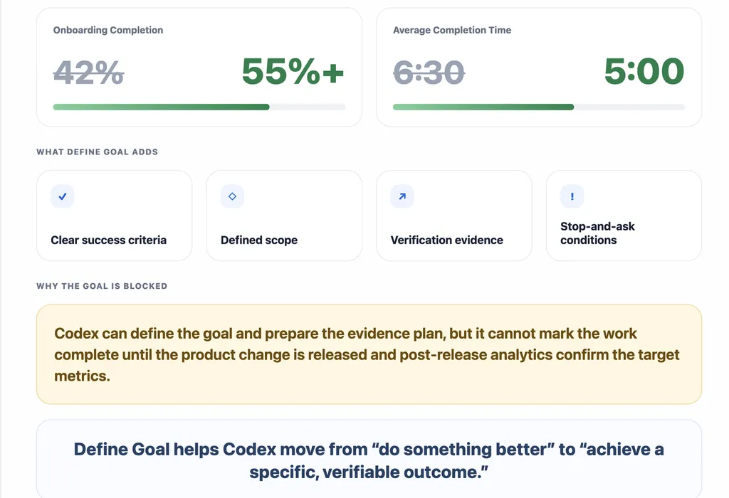 the screenshot of define goal outcome