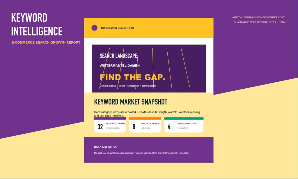 A bold purple-and-yellow e-commerce keyword intelligence report highlights 32 qualified terms, eight priority keywords, and four competitor gaps for women’s winter coats on Amazon Germany.