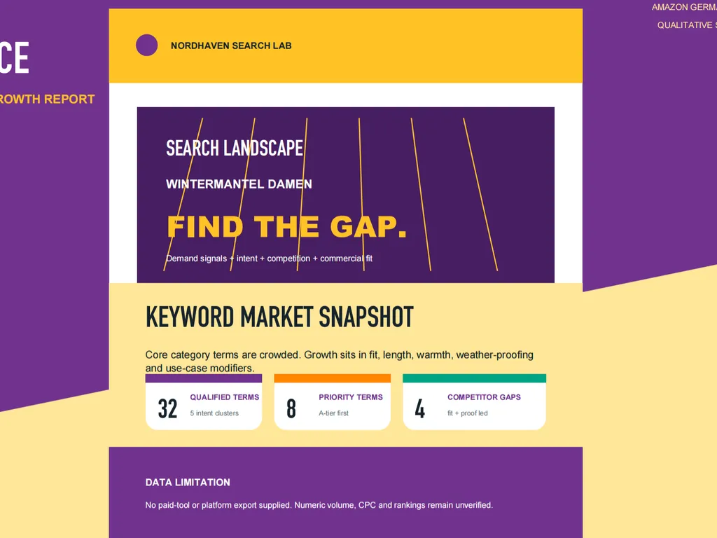A bold keyword market snapshot highlights 32 qualified terms, eight priority keywords, and four competitor gaps for women’s winter coats on Amazon Germany.