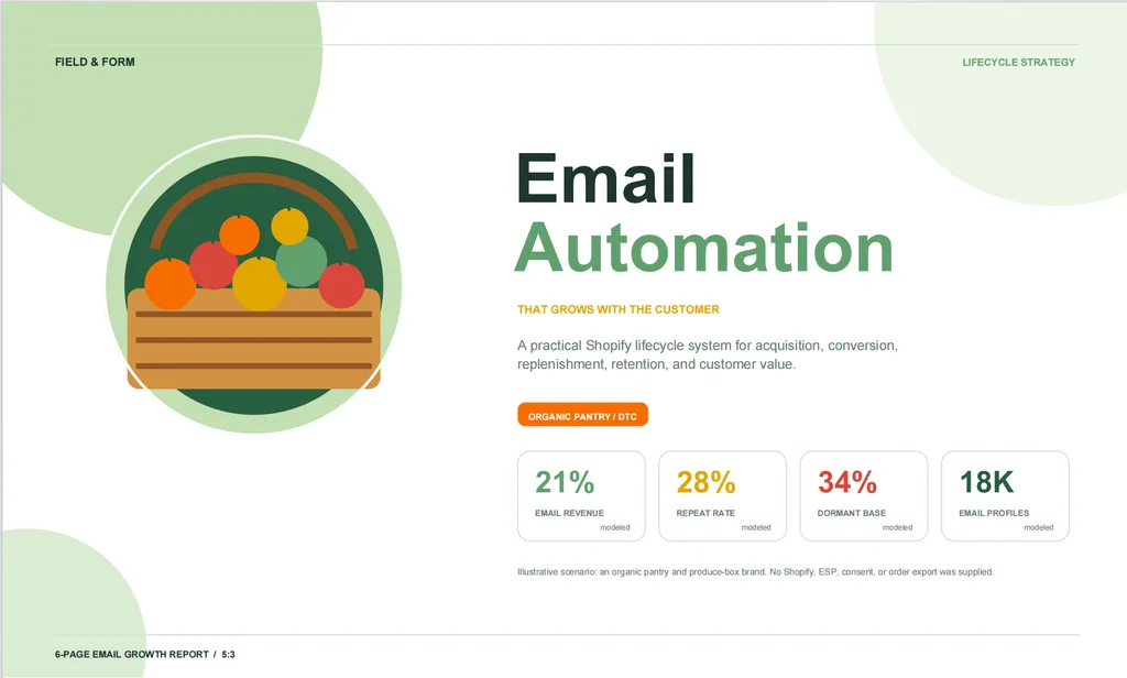 A clean, modern presentation cover showcasing a Shopify email automation strategy with colorful produce graphics and key customer growth metrics.