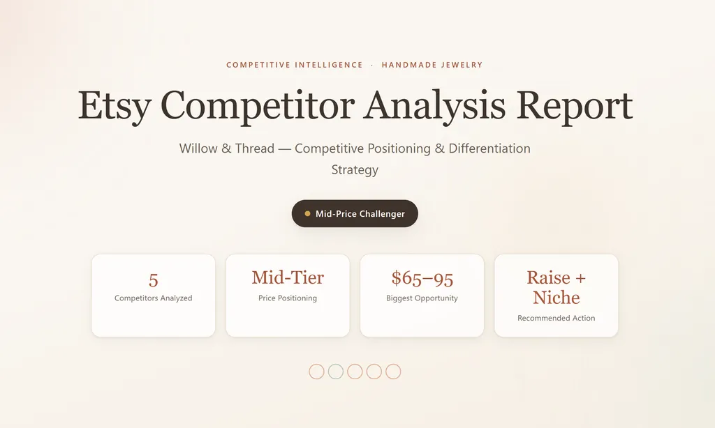 the demo of etsy competitor analysis agent skill