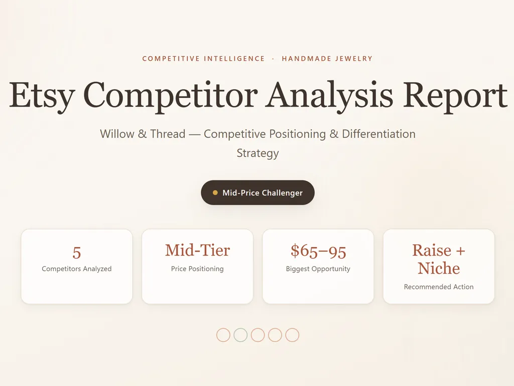 the step of etsy competitor analysis agent skill