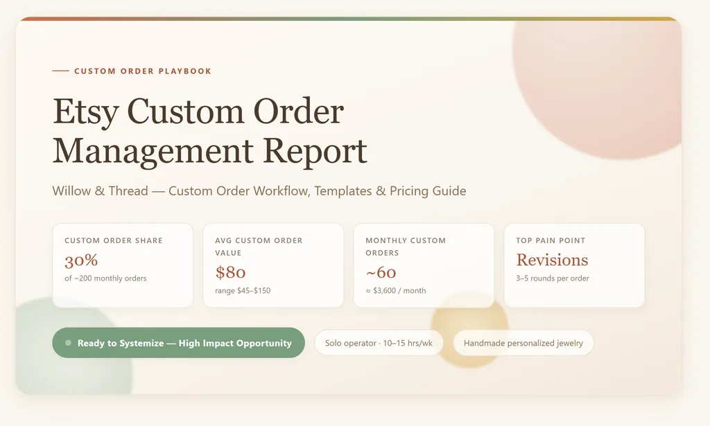 the demo of etsy custom orders agent skill