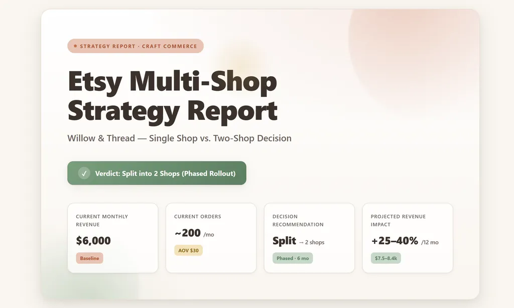 the demo of etsy multi shop management skill