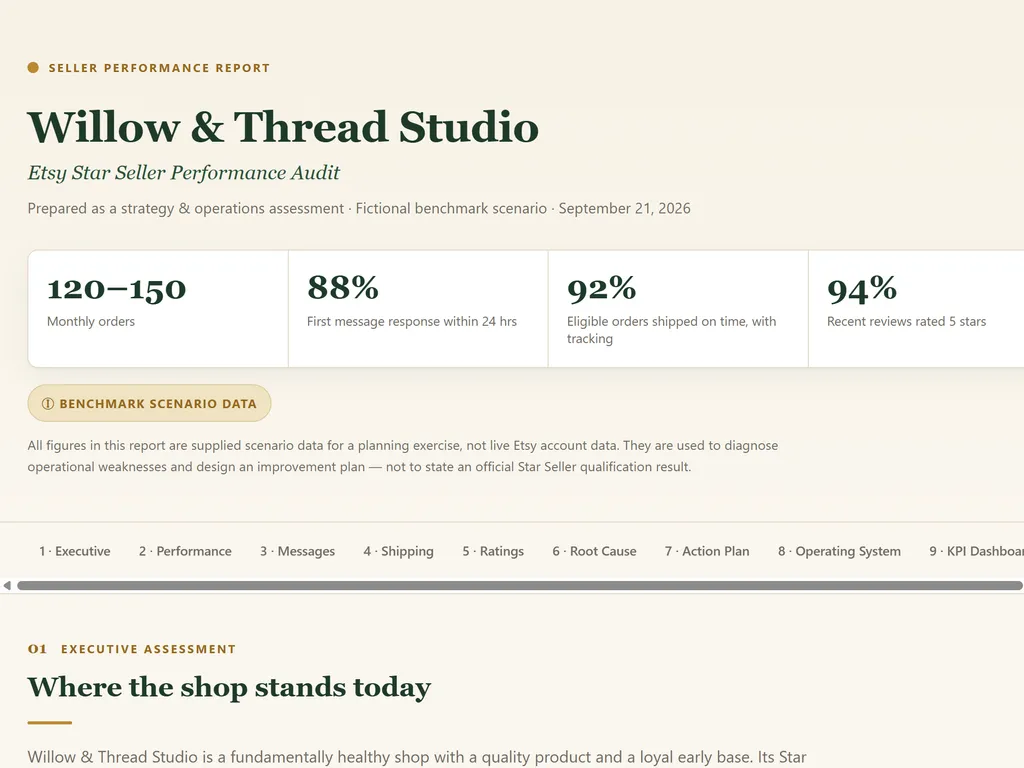 the step of etsy star seller agent skill