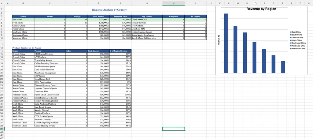 excel dashboard excel-dashboard
