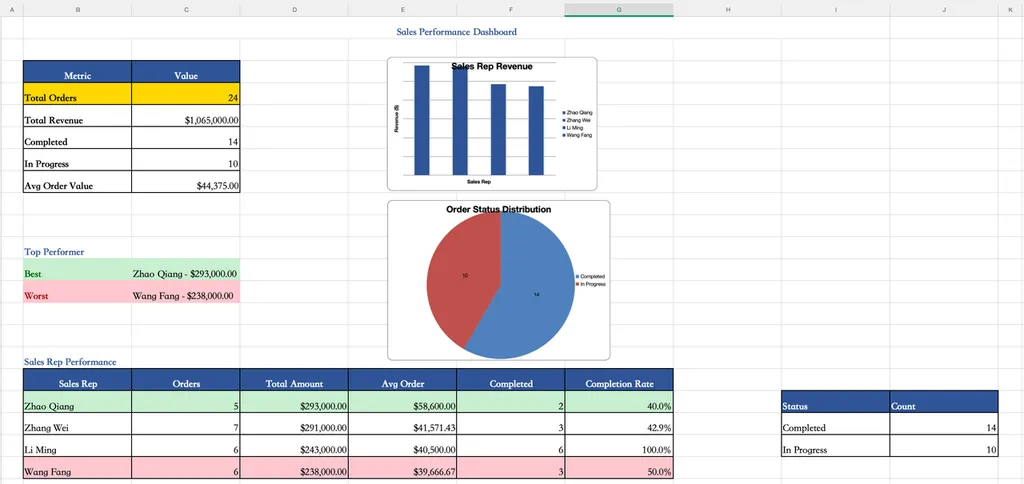 excel dashboard excel-dashboard