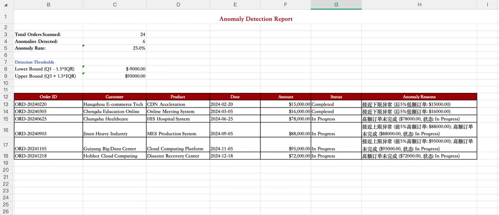 excel dashboard