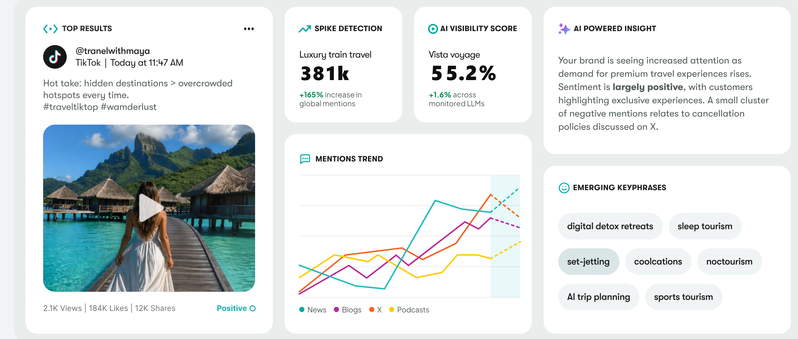 Meltwater use case