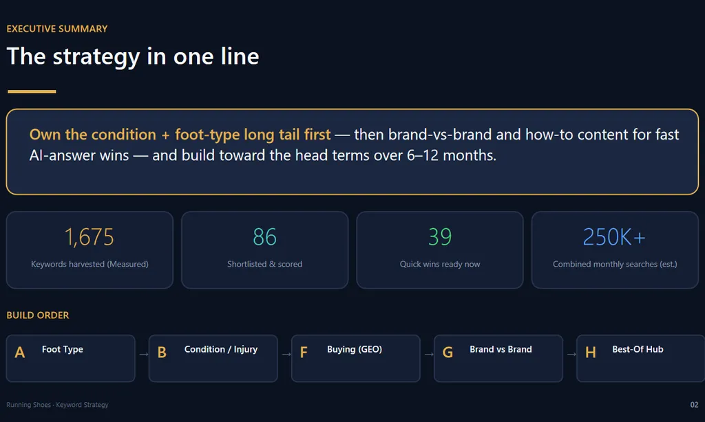 the demo of Keyword Research Skill