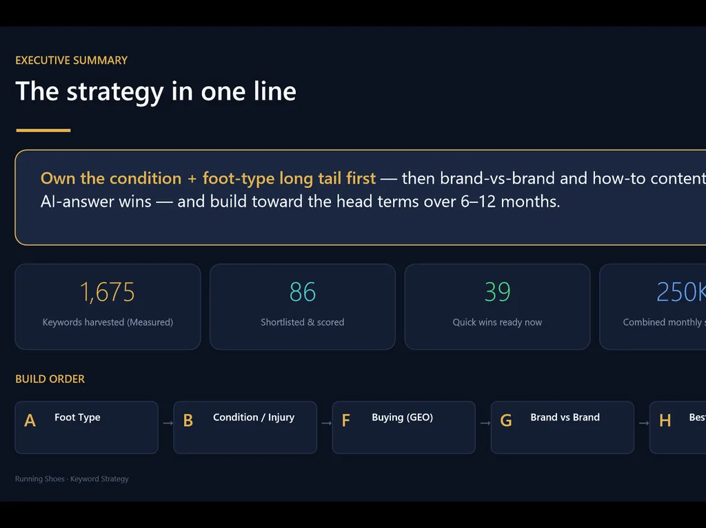 a simple demonstration of the third step in using Keyword Research Skill