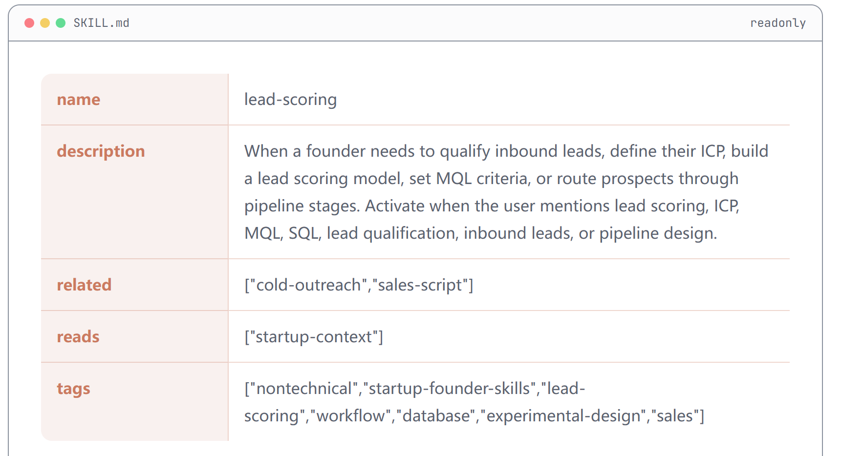 lead-scoring-interface