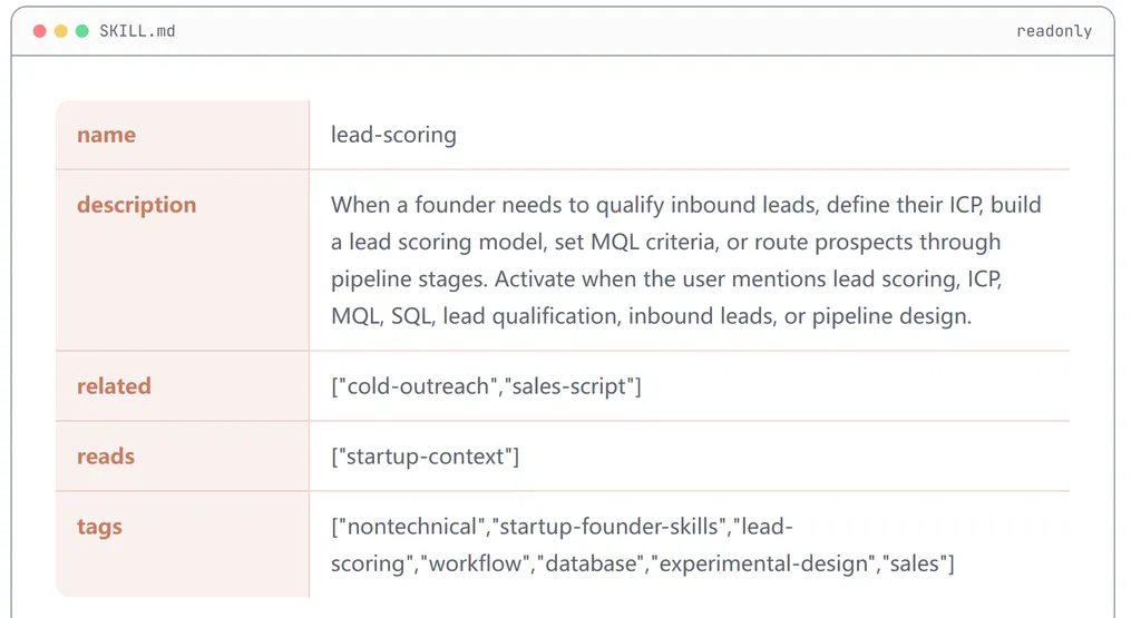 lead-scoring-interface