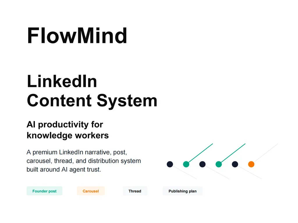 A clean presentation cover slide for FlowMind titled 'LinkedIn Content System'. The layout shows the product name FlowMind at the top left, with a large bold headline 'LinkedIn Content System' centered on a white minimalist background. Below it is the subtitle 'AI productivity for knowledge workers' and a short description explaining it is a premium LinkedIn narrative, post, carousel, thread, and distribution system built around AI agent trust. At the bottom are four pill-shaped labels indicating output formats: Founder post, Carousel, Thread, and Publishing plan. The design uses a modern, minimalist aesthetic with subtle geometric line accents on the right side.